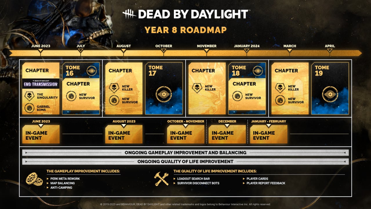 A singleplayer Dead by Daylight game is coming from the makers of The Dark  Pictures Anthology
