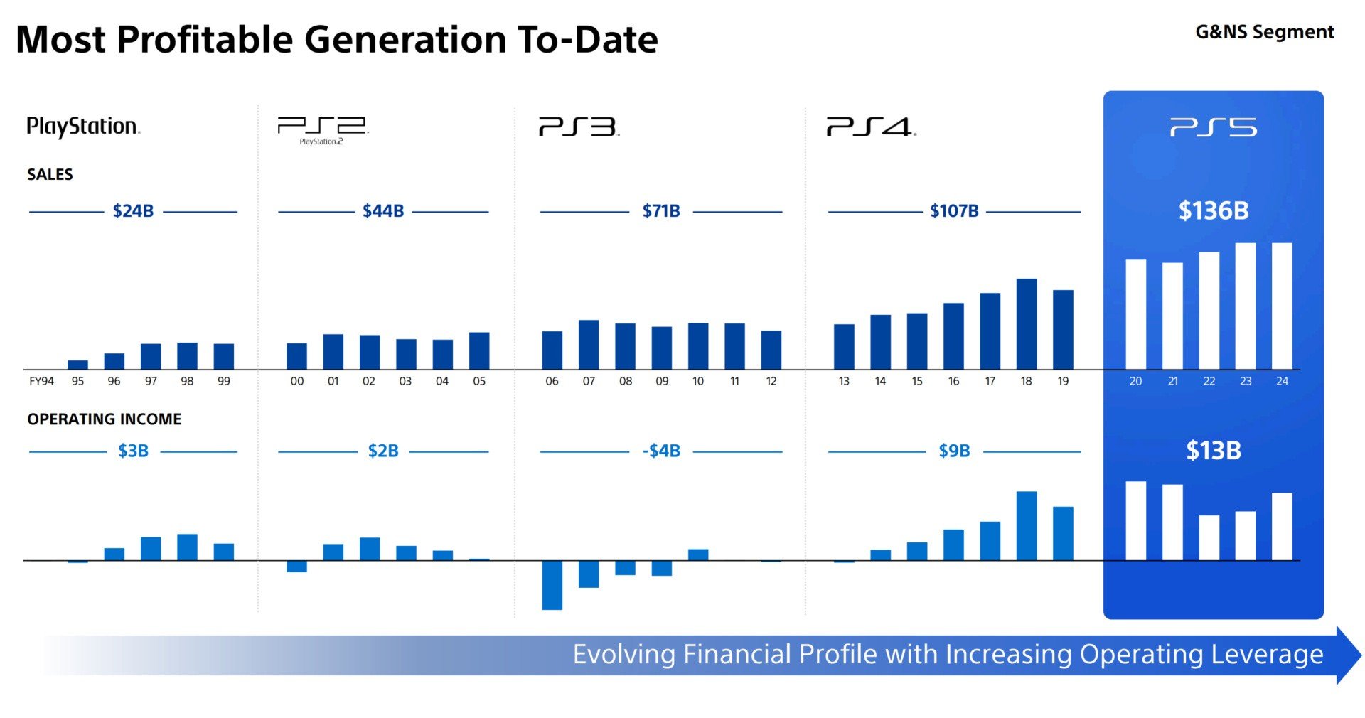 fans-cant-believe-ps5-has-made-more-profit-than-all-previous-playstations-combined-2.large.jpg