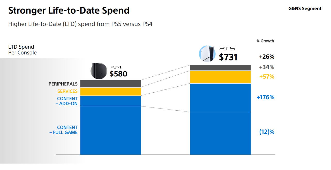 ps5-players-are-buying-fewer-new-games-but-spending-more-than-ever-overall-2.large.jpg