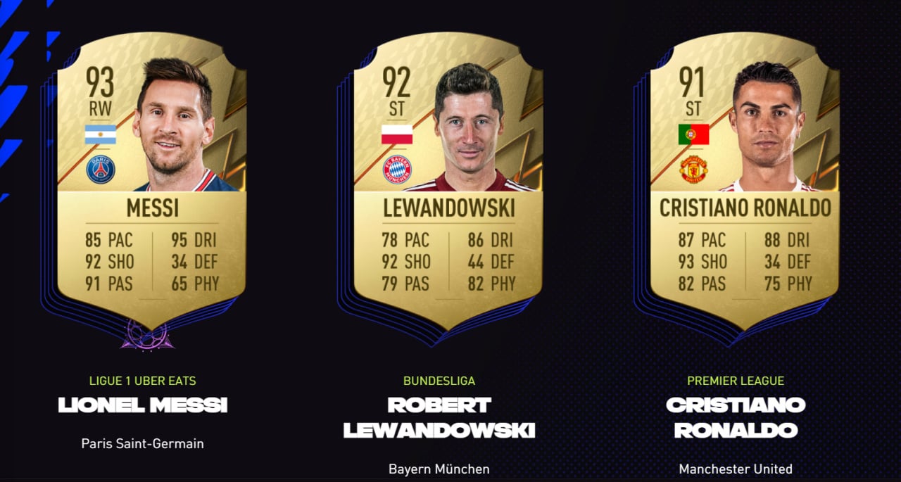 The stars of FIFA 22: Messi, Lewandowski, Ronaldo, Mbappe