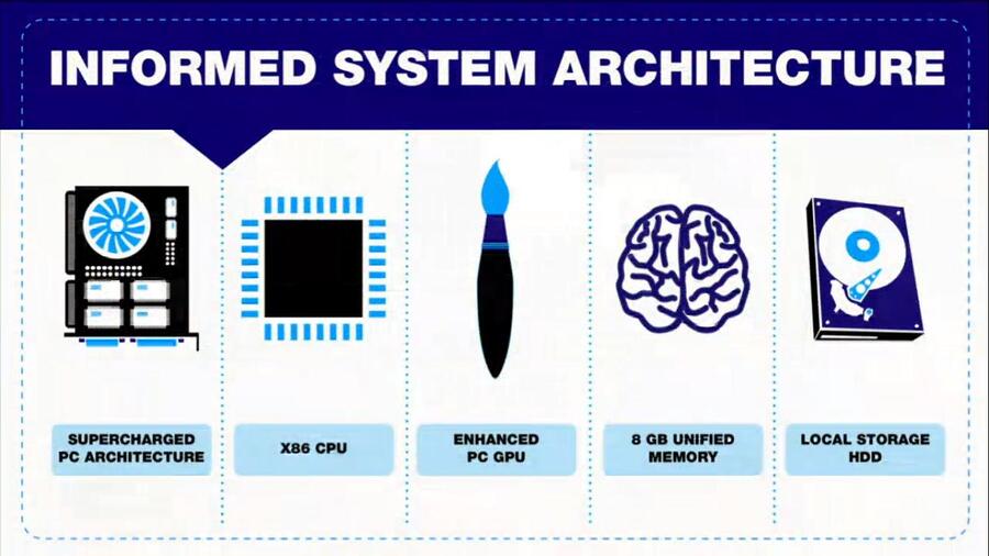 PS4 Architecture