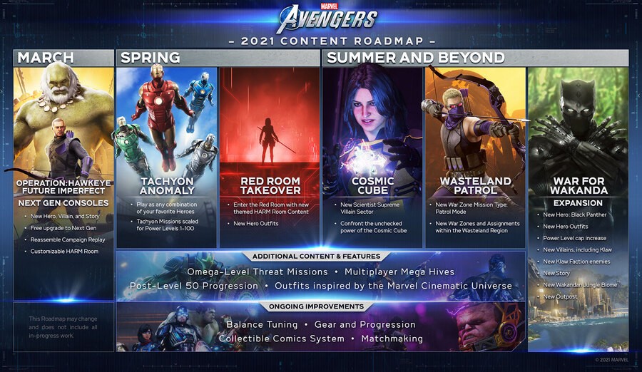 MarvelsAvengers Roadmap