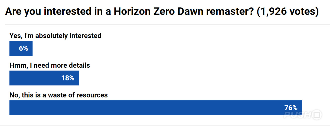 PlayStation needs to stop remastering everything: Leave Horizon Zero Dawn  alone