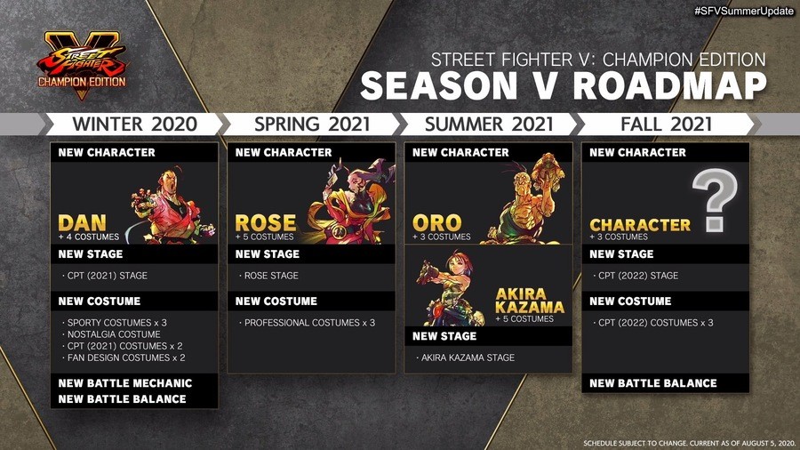 Street Fighter V Season V