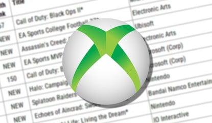 Microsoft Stops Sharing Digital Sales Data with Circana