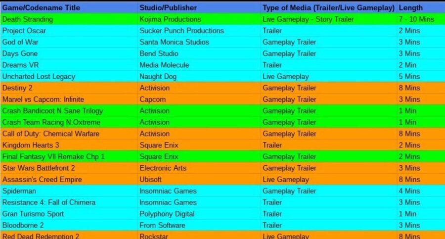 E3 2017 Sony PlayStation Schedule 2