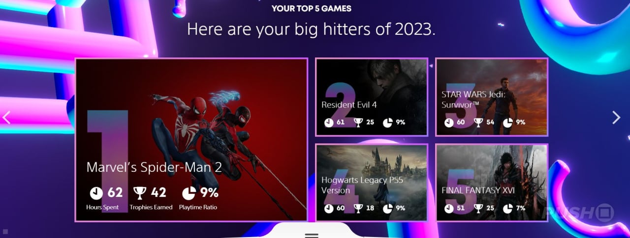 PlayStation Wrap-Up 2023 Is Finally Here: Check How To Create Yours - News18
