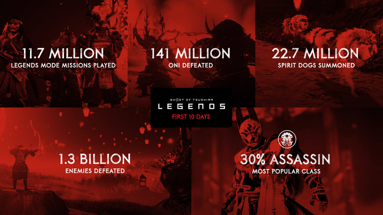 Ghost of Tsushima: Legends Releases Some Crazy Gameplay Stats