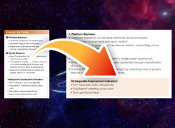 Sony Removes Multiformat Revenue from Strategic Indicators