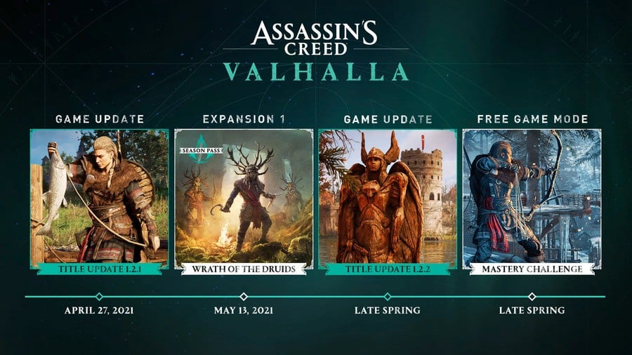 Assassin's Creed Valhalla Update Pipeline