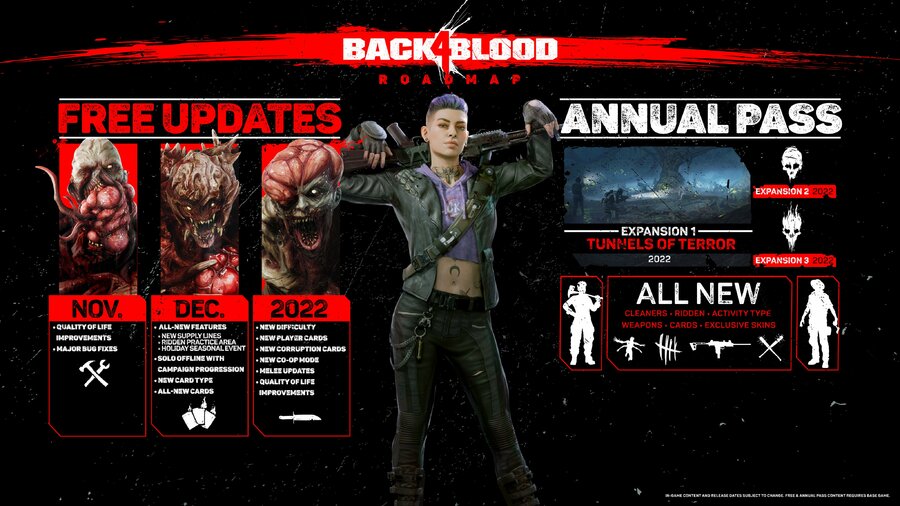 Back 4 Blood Content Roadmap PS5 PS4