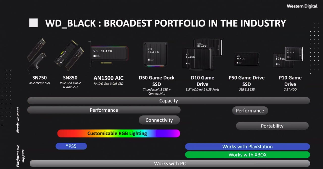 Disque SSD interne pour consoles PS5 Western Digital - WD_BLACK