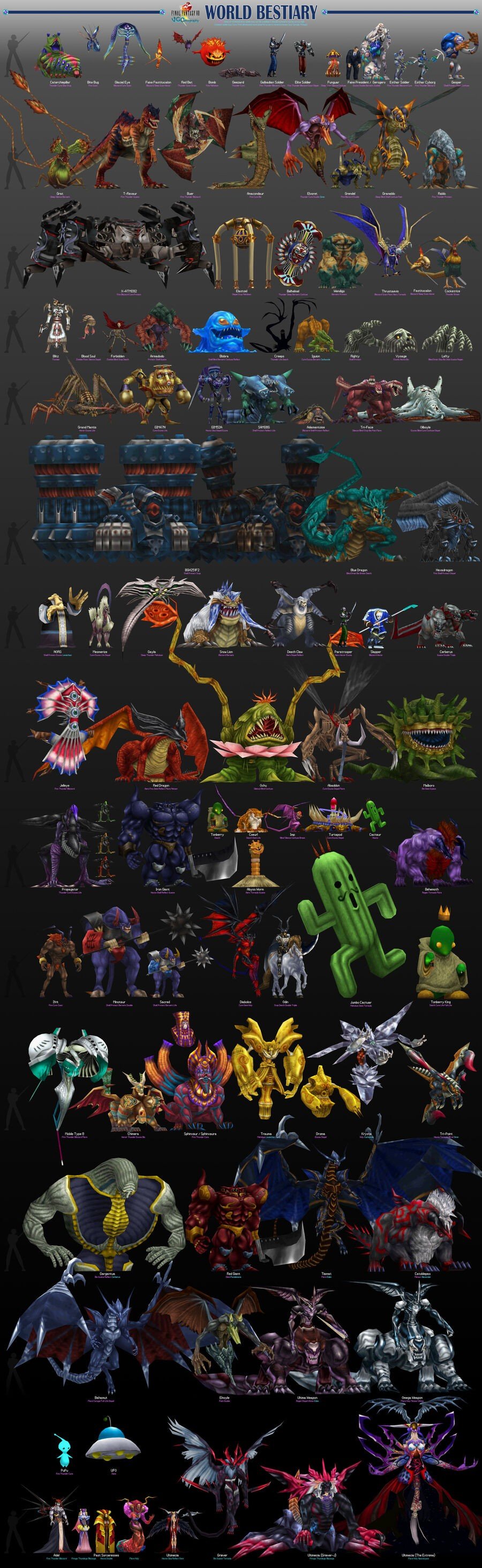 Final Fantasy VIII Bestiary