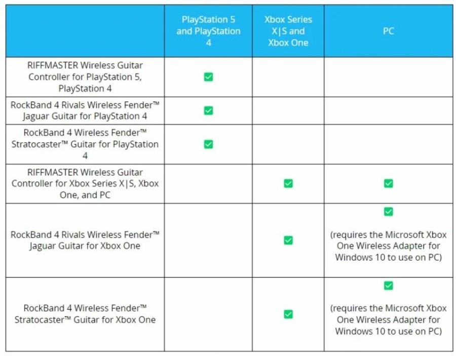 Rock Band 4 Compatibility