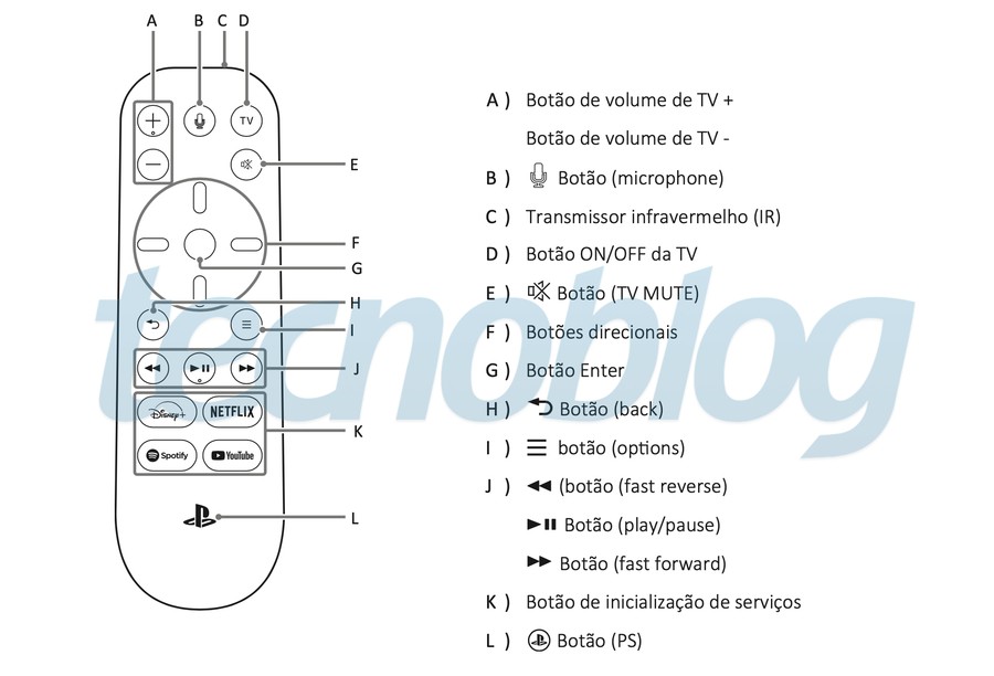 PS5 Media Remote PlayStation 5 2