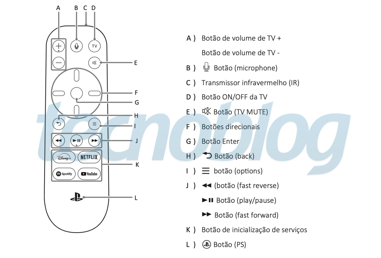 Ps5 store media controller