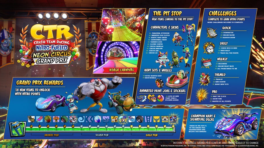 CTR Nitro Fueled Rewards