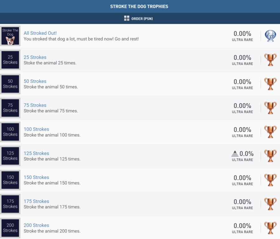 Stroke the Dog 2,000 Times for 71 PS5, PS4 Trophies 2