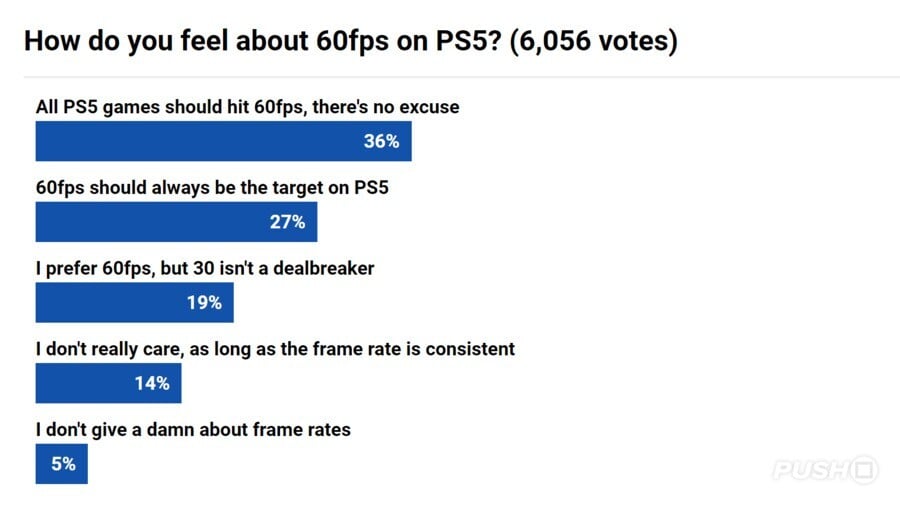 PS5 60fps Poll