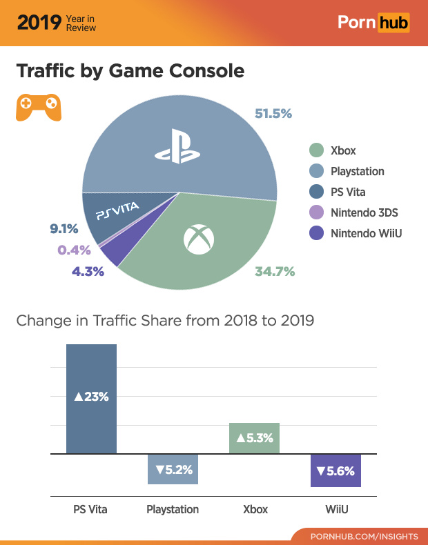 Wwwxnxx Com2018 - PlayStation Players Are Still Gaming's Biggest W*nkers | Push Square