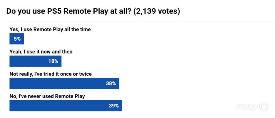 PS5 Remote Play Survey 2