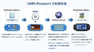 If you're confused, this is how the UMD Passport process is set to work.