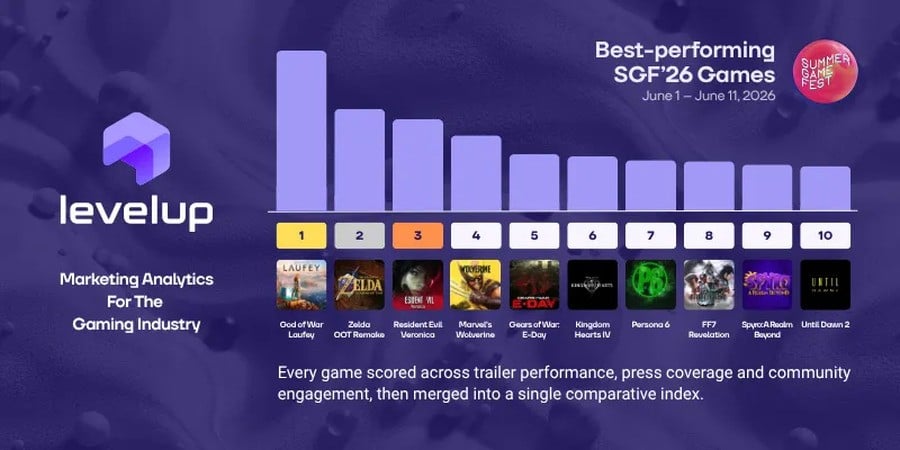 PS5's God of War Laufey Dominated Summer Game Fest 2