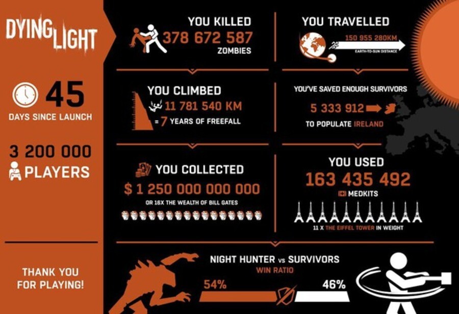 Dying Light Stats