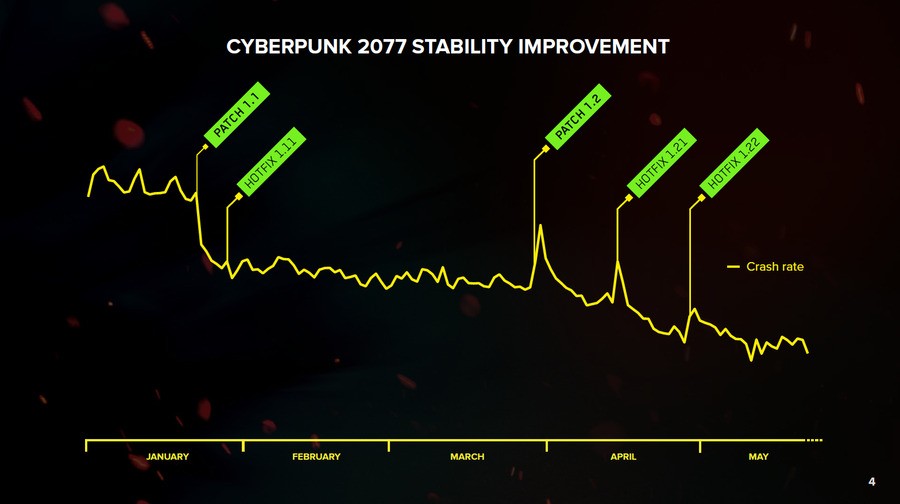 cyberpunk-2077-crash-graph.900x.jpg