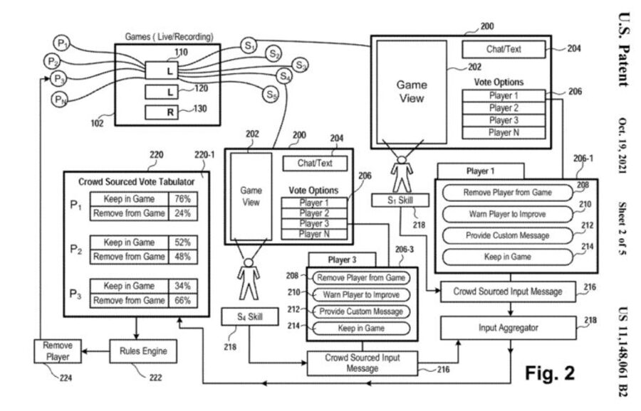 Sony Patent Kick Players