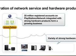 Sony Shoots For Catch-All Playstation Network Service
