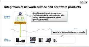 Sony Aim To Unite Their Products With A Core Network Infrastructure.