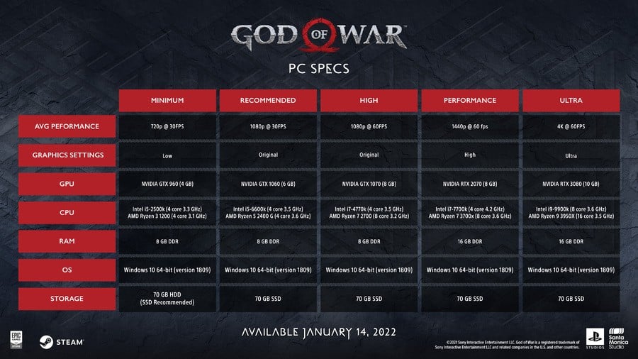 God of War PC Spec Requirements 2