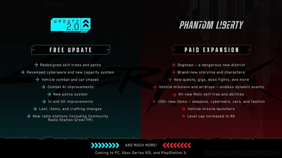 Cyberpunk 2077 2.0 Update Changes