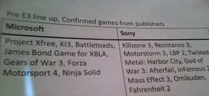 Battletoads? God Of War 3: Afterfall? FAHRENHEIT 2? C'mon!