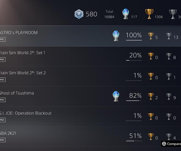 PS5 PlayStation 5 Review Trophy List 1