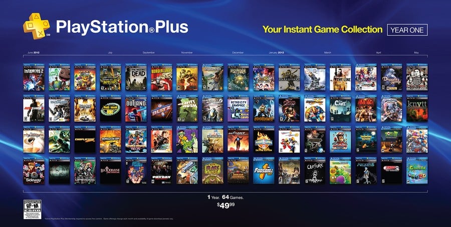 PlayStation Plus' Instant Game Collection was widely celebrated for the breadth of its software during the PS3 era