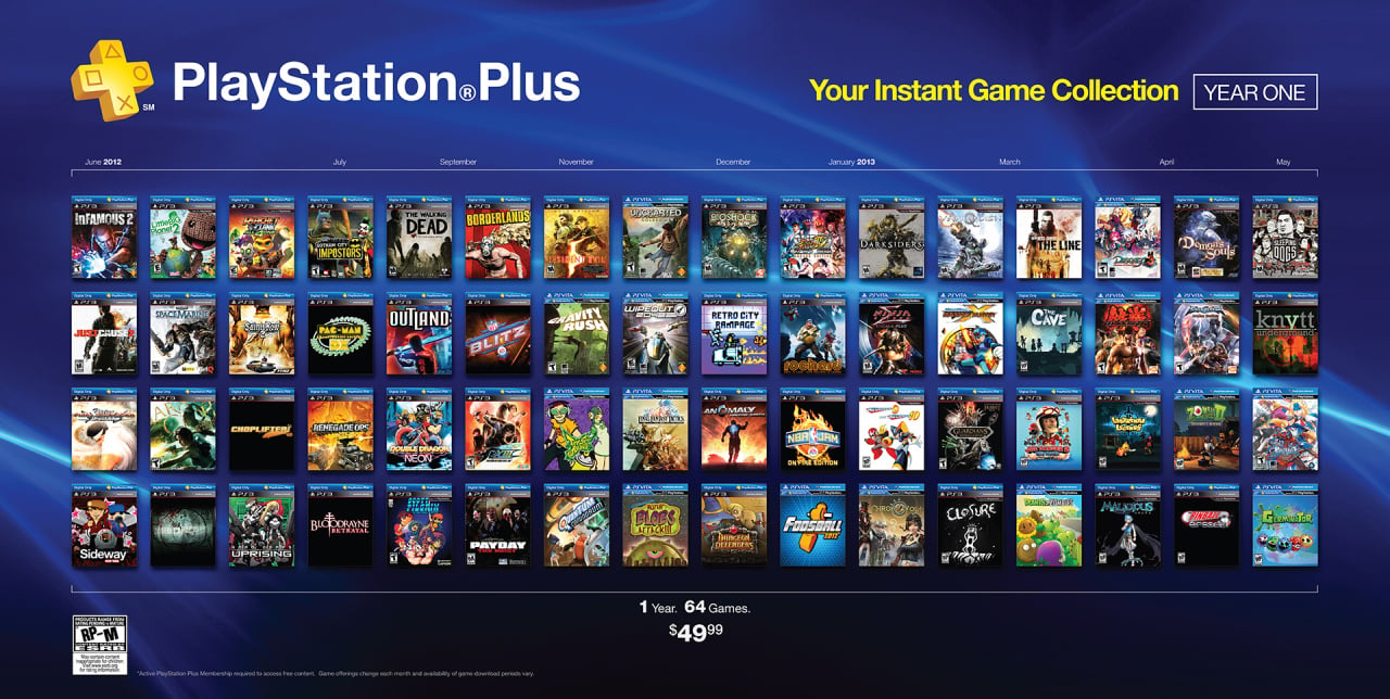 PS Plus 50% discount is too good to miss as PlayStation slashes prices  ahead of its Game Pass rival release