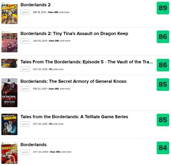 So, is Borderlands 4 better than Borderlands 2?